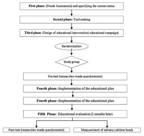 Image result for Execution View Diagram