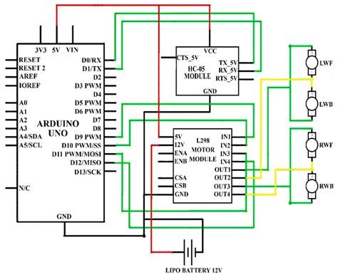 Autonomous Mobile Robot Process Flow Diagram Example に対する画像結果