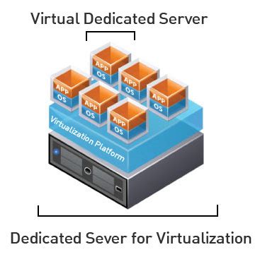 Image result for Virtual Machine Servers