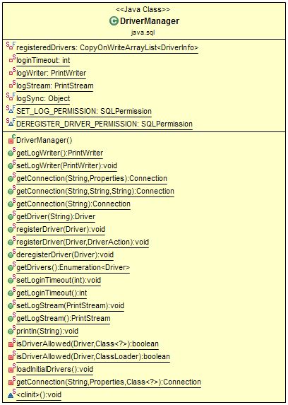 SQL JDBC Driver に対する画像結果