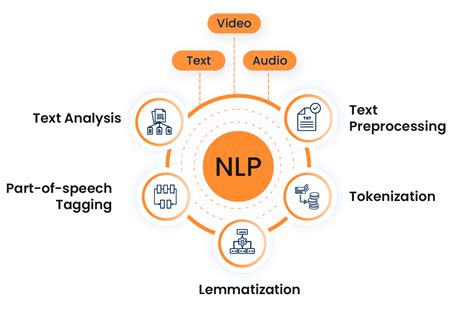 Image result for NLP MT Diagrams