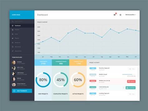 Image result for JavaFX Dashboard Template
