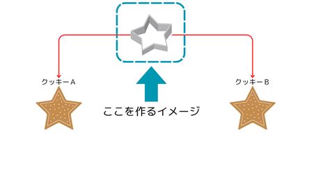 Struct Coordinate に対する画像結果
