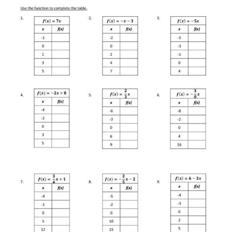 Image result for Linear and Nonlinear Functions Worksheet 8th Grade