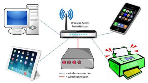 Image result for Wireless Remote Connection