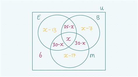 Image result for Basics of Algebra Diagrams