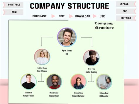 Image result for Organizational Structure Chart Maker