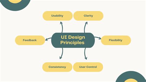 Image result for UI Design Structure