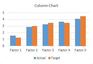 Toradh íomhá ar How To Create A Bar And Line Chart In Excel