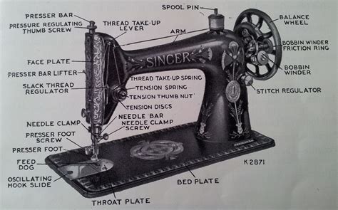 Image result for Old Sewing Instructions