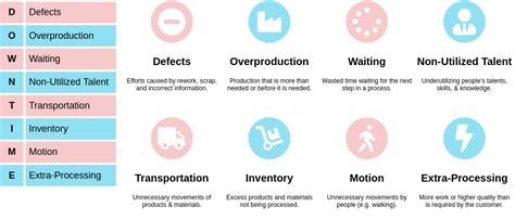 Calculate a Block Diagram Waste Sdtreams के लिए छवि परिणाम