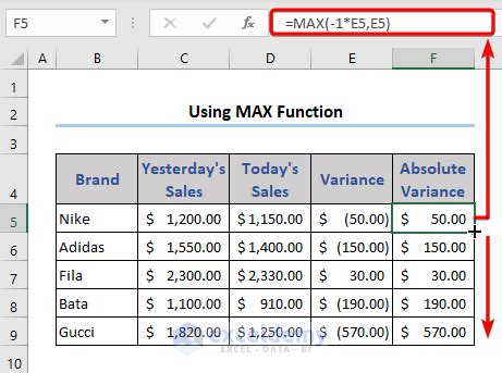 How to Find Absolute Value in Excel に対する画像結果