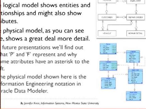 Conceptual Vs. Logical vs Physical Data Model に対する画像結果