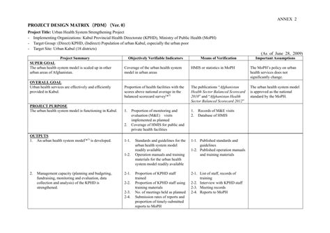 Image result for Design Process Matrix