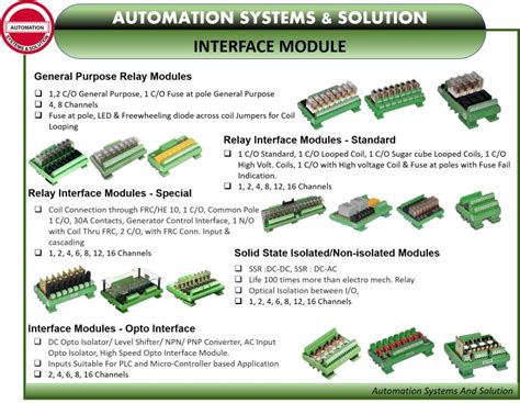 Image result for Relay Interface Module