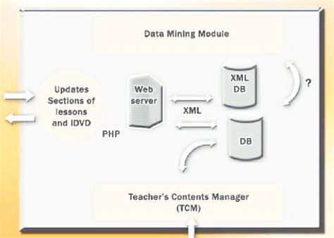 Image result for Server-Side Architecture Diagram