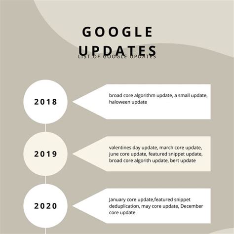 Image result for Google Update