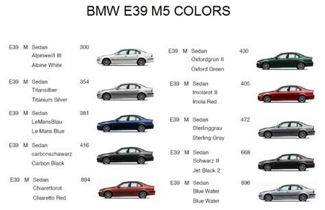 Toradh íomhá ar BMW Color Codes E83