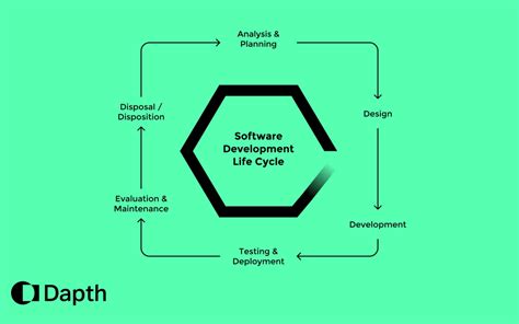 Image result for Full-Stack Development and API Diagram