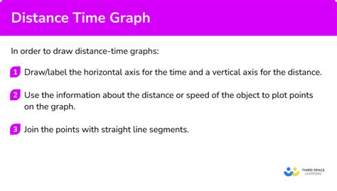 Distance and Time Graph Key के लिए छवि परिणाम