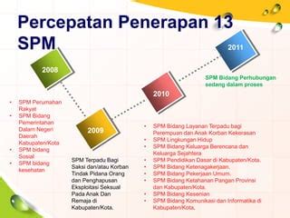 Image result for SPM Dipercepatkan
