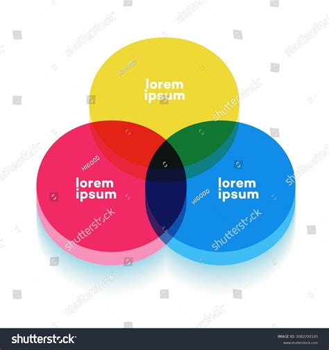 Image result for Three Circle Strategy Venn Diagram