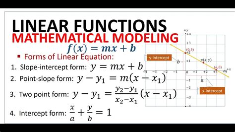 Image result for Linear Functions Calculus