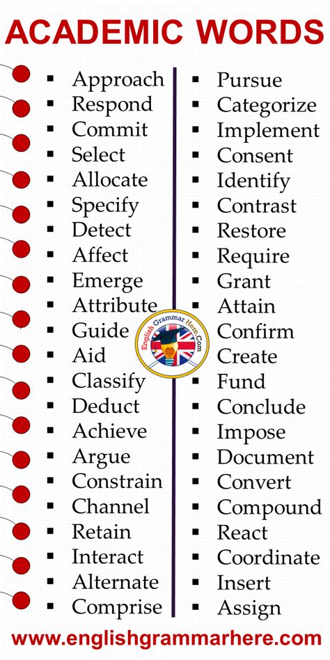 Image result for Academic Vocabulary Word List