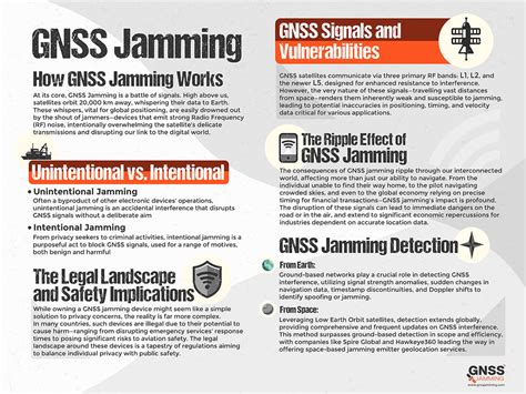 GPS Jamming Diagram に対する画像結果