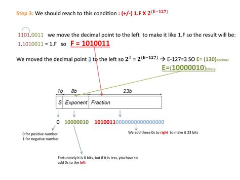 Toradh íomhá ar Decimal to Floating Point