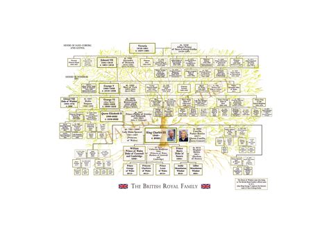 Image result for British Royal Family Tree Chart