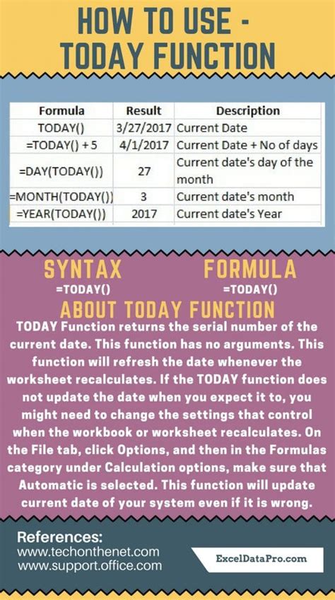 Image result for Best Practices for Using Today Function