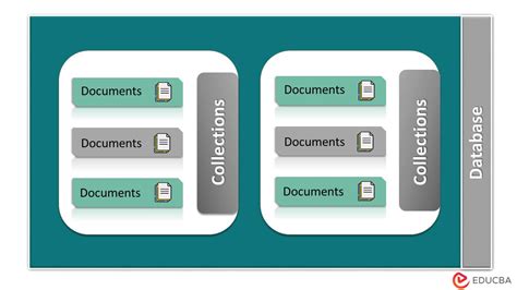 Image result for React Is Based On Components