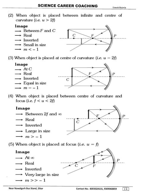 Afbeeldingsresultaten voor Ray Optics and Optical Instruments Class 12