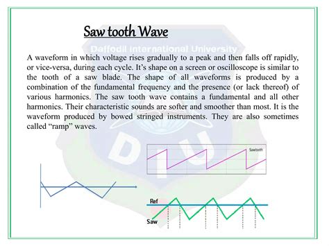 Image result for Sawtooth Waveform Drawing