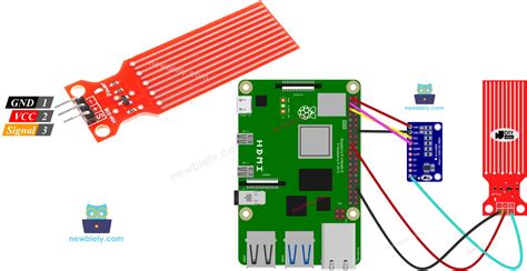Raspberry Pi Light Sensor に対する画像結果