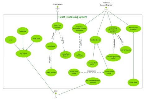Afbeeldingsresultaten voor Credit Card Processing Class Diagram