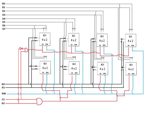 Image result for Ram8 Logic Diagram