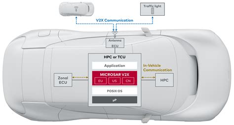 MICROSAR Architecture Diagram के लिए छवि परिणाम