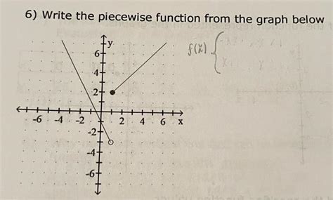 Toradh íomhá ar Piecewise Function Equation From Graph