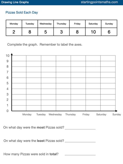 Afbeeldingsresultaten voor Simple Line Graph