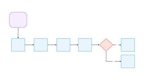 Example of Website Flowchart के लिए छवि परिणाम
