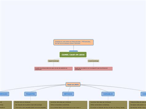 Image result for CamelCase Java