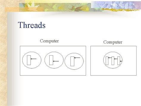 Image result for What Is a Computer Thread