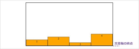 Image result for Align-Items