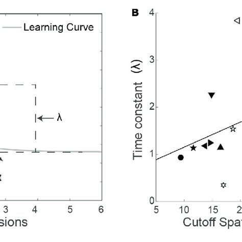Image result for Exponential Time Function