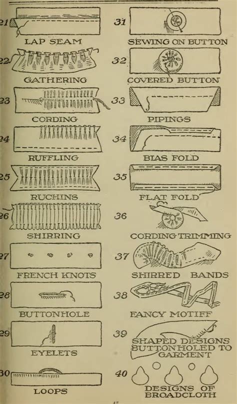 Image result for Old Sewing Instructions