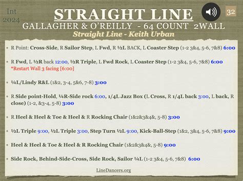 Afbeeldingsresultaten voor Things Line Dance Step Sheet