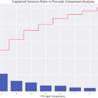Image result for Current Ratio Variance Analysis