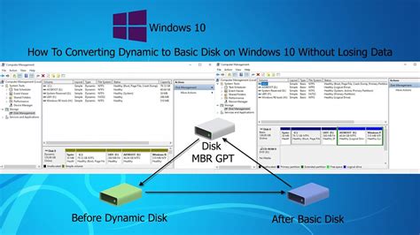 Image result for HDD 4TB Convert Dynamic to Basic